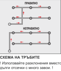 схема на тръбите